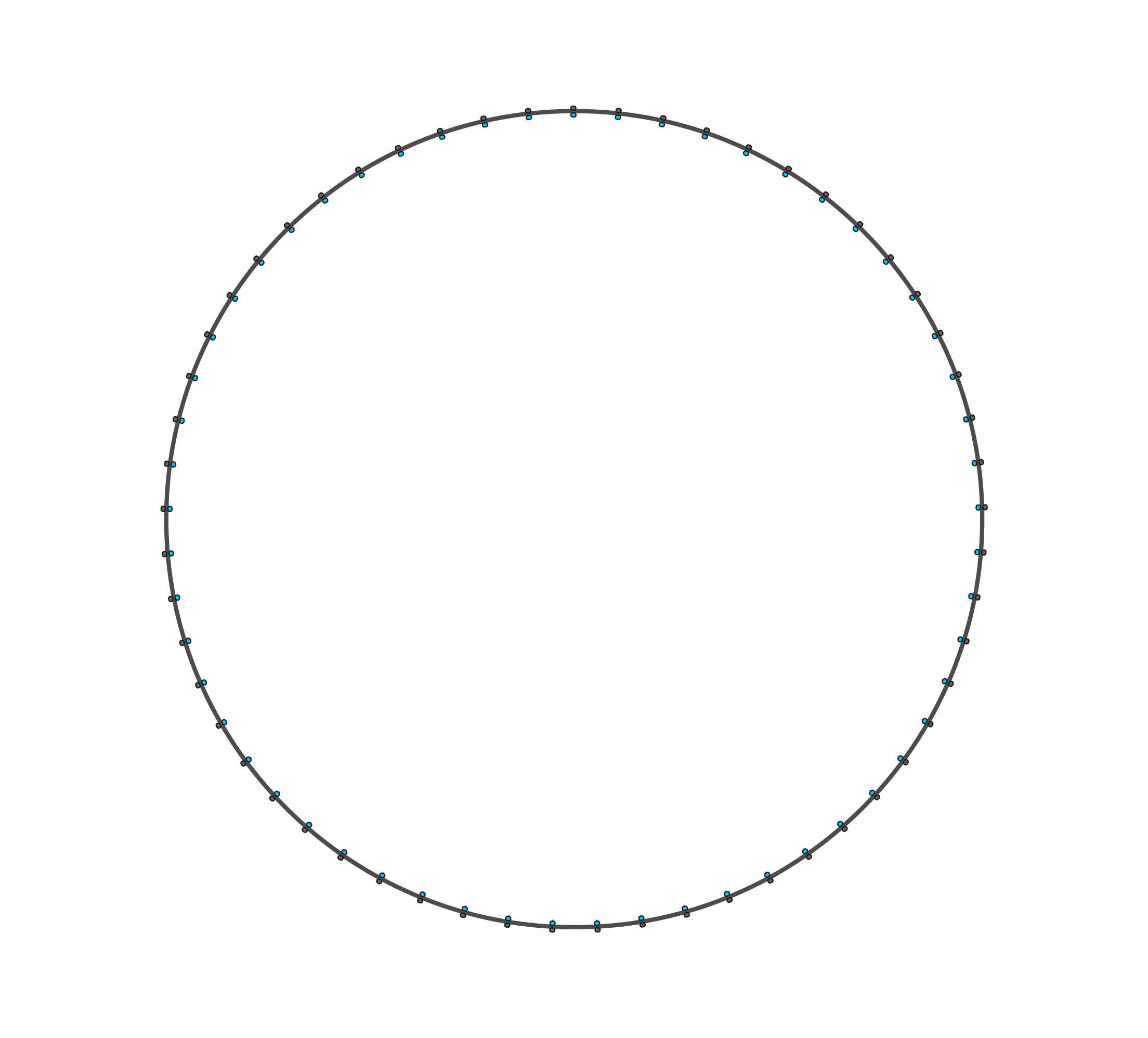 Veil layer - governance and 24/7 auditing capabilities in Dooor OS